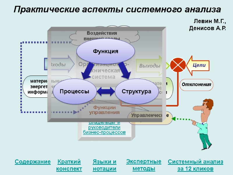 Краткий конспект Языки и  нотации Системный анализ за 12 кликов Экспертные методы Содержание